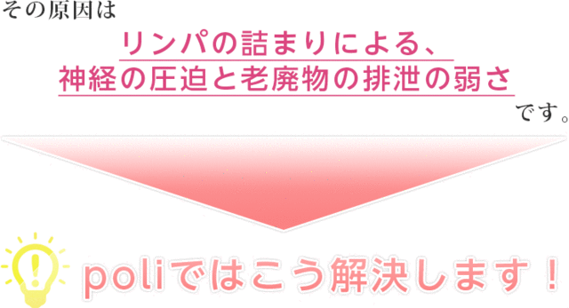 その原因は自律神経の詰まりと疲労物質の排泄の弱さです。